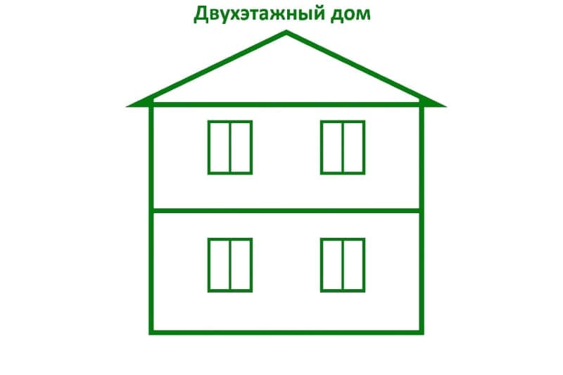 Двухэтажные дома